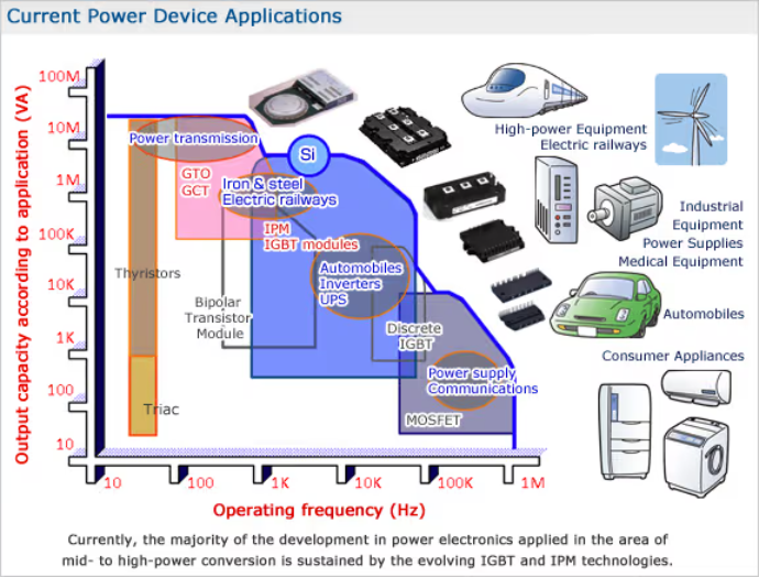 Basic Concepts OF Power Integrated Circuits